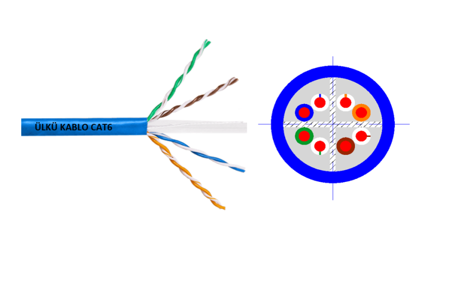 CAT6 U/UTP LSZH